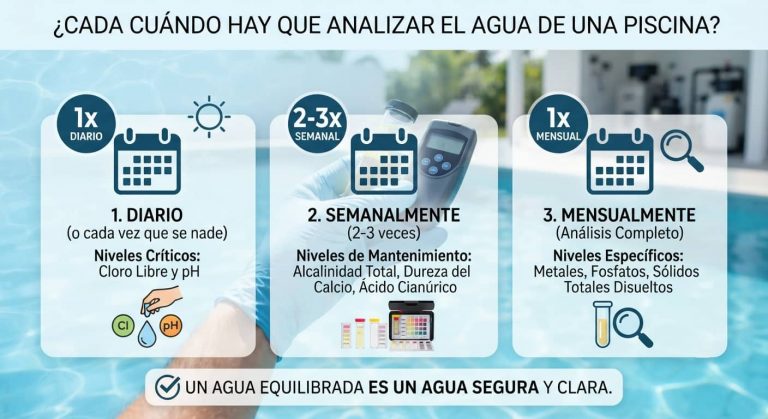 cada cuánto realizar un análisis de agua de piscina